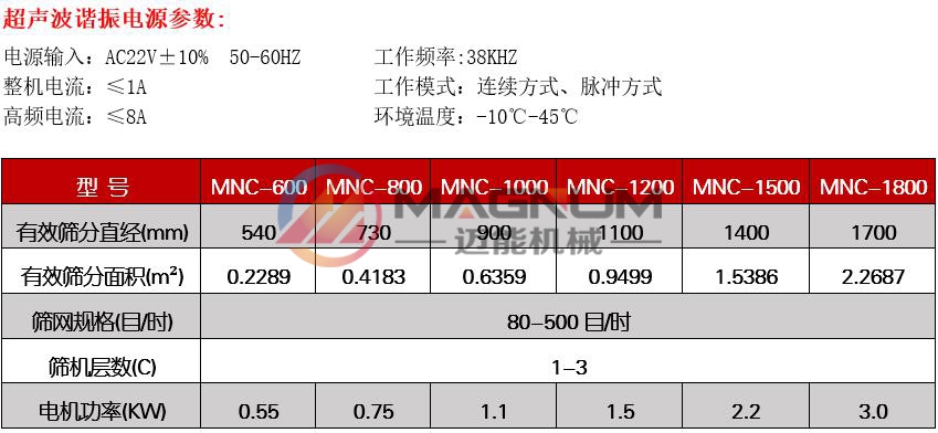 超声波旋振筛技术参数