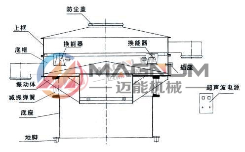 超声波旋振筛机构图