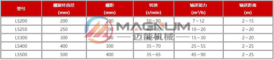 螺旋输送机技术参数