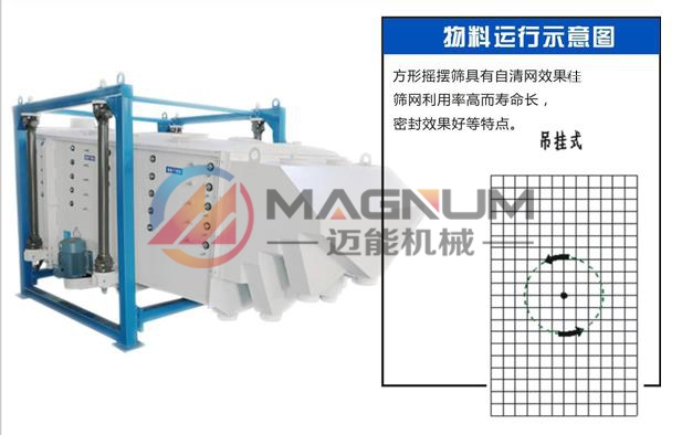 方形摇摆筛轨迹图