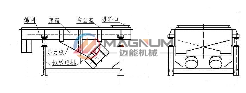 氯化钠直线振动筛结构图