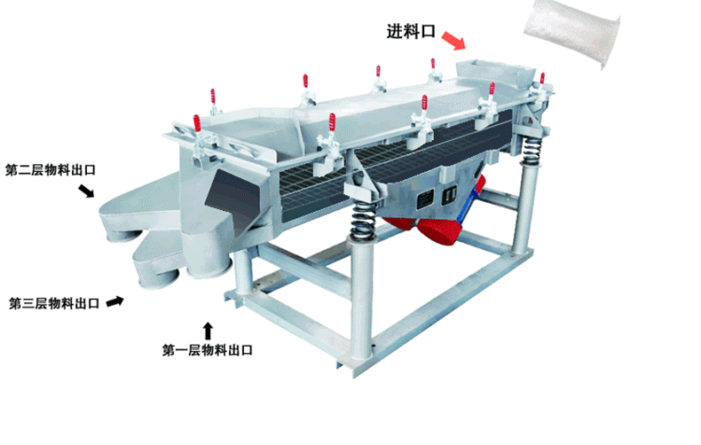 鱼粉直线振动筛工作原理