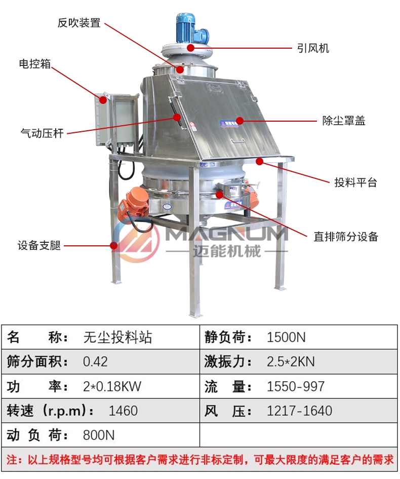 电熔镁砂无尘投料站产品参数