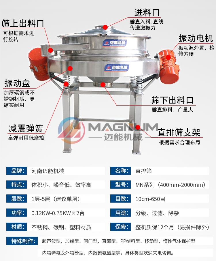负极材料直排筛产品特点介绍