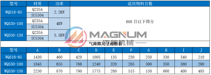 铝粉气流筛技术参数