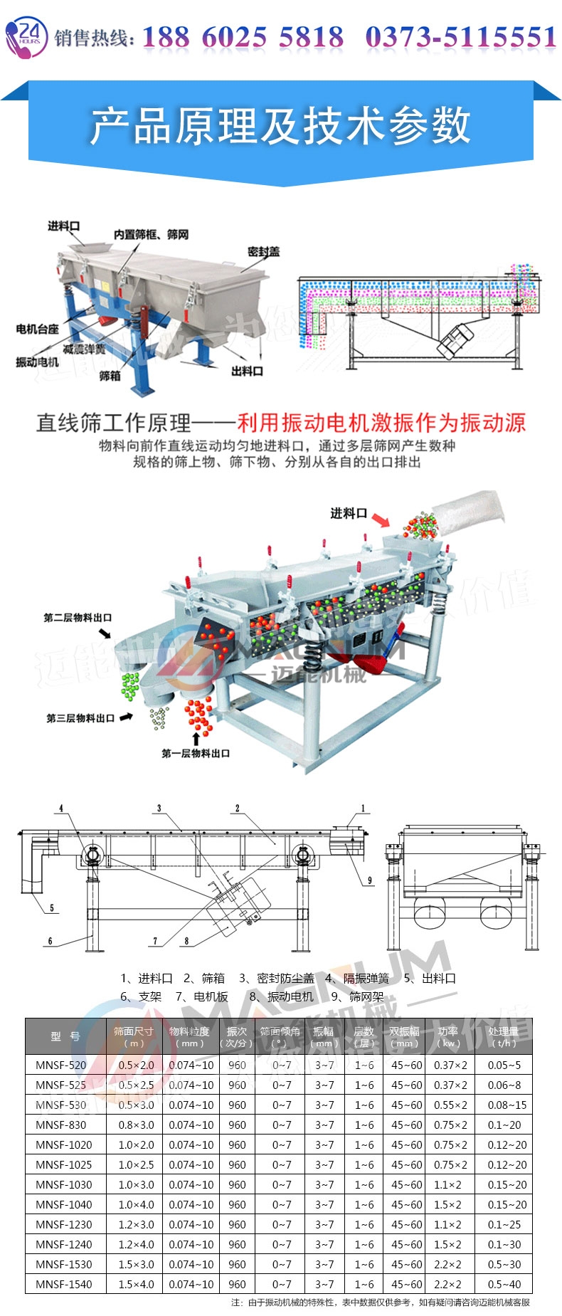 直线筛_04