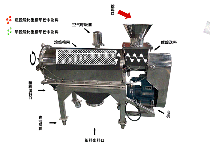 煅烧焦气流筛分机工作原理