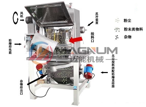氯化亚硒无尘投料站工作原理