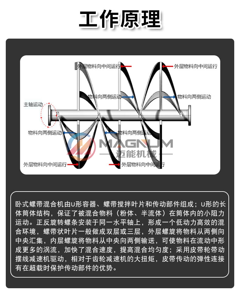 卧式螺带混合机工作原理