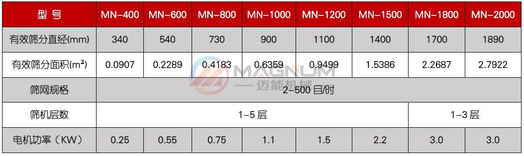 木粉振动筛技术参数