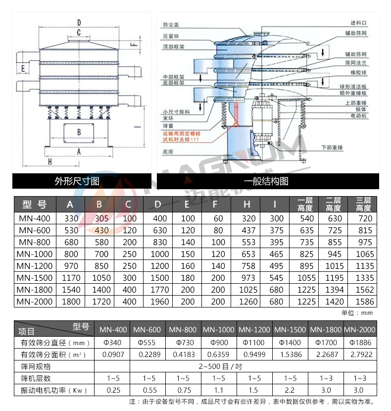 钢丸振动筛技术参数