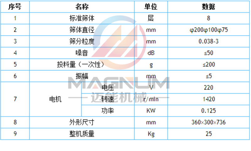 试验筛技术参数