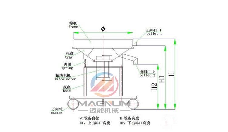 泥浆过滤高频振动筛结构图