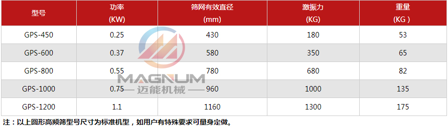 泥浆过滤高频振动筛技术参数