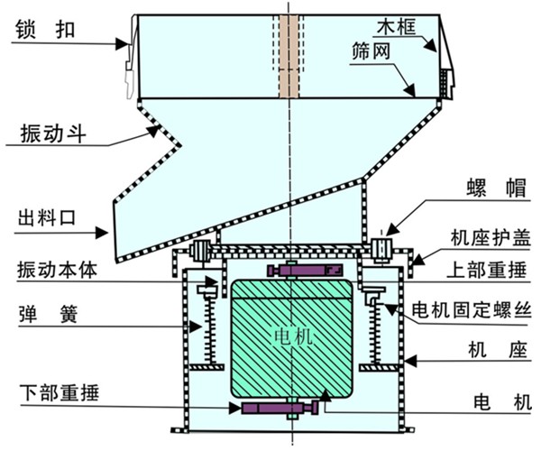 450过滤筛结构图