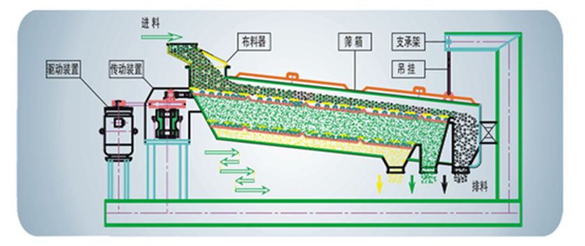 原理