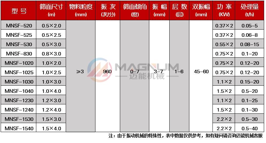 直线振动筛技术参数