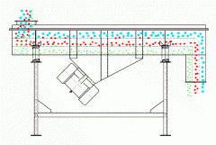 直线振动筛是如何工作的？特点都有哪些？