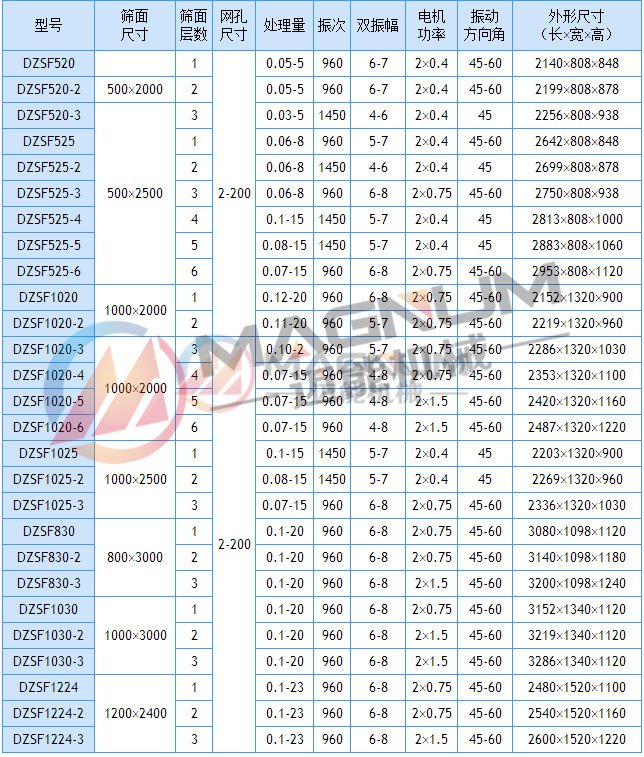 多层直线振动筛技术参数