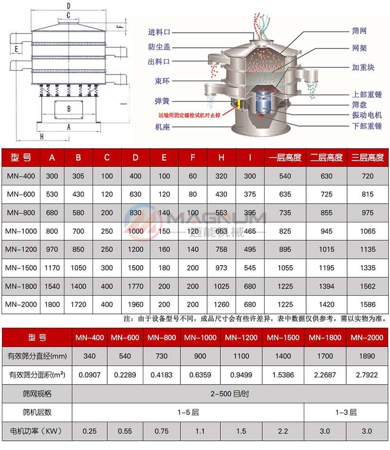 面粉三次元振动筛技术参数