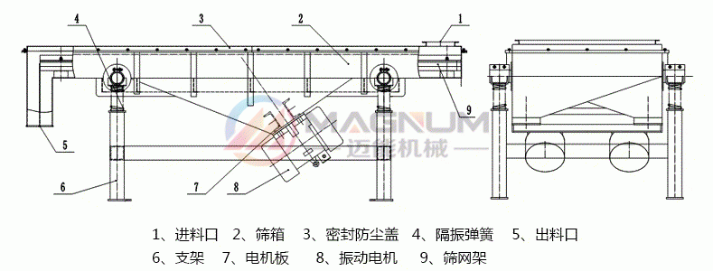 1020-2S不锈钢直线振动筛结构图