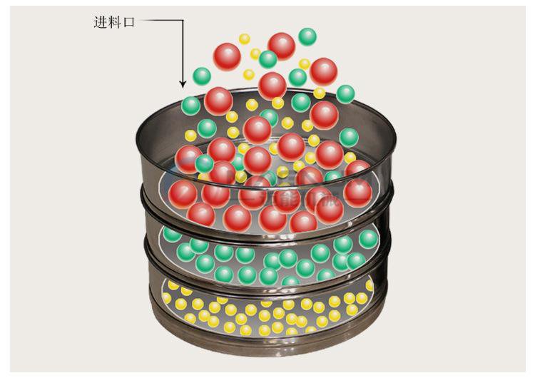 石墨粉检验筛
