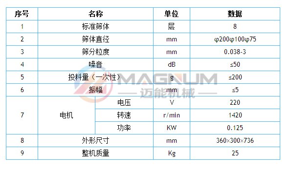 石墨粉检验筛