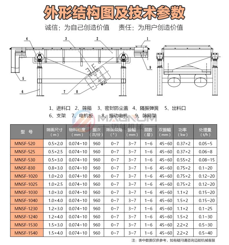 直线振动筛分机