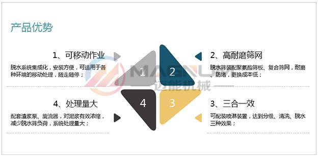 活性炭脱水振动筛特点